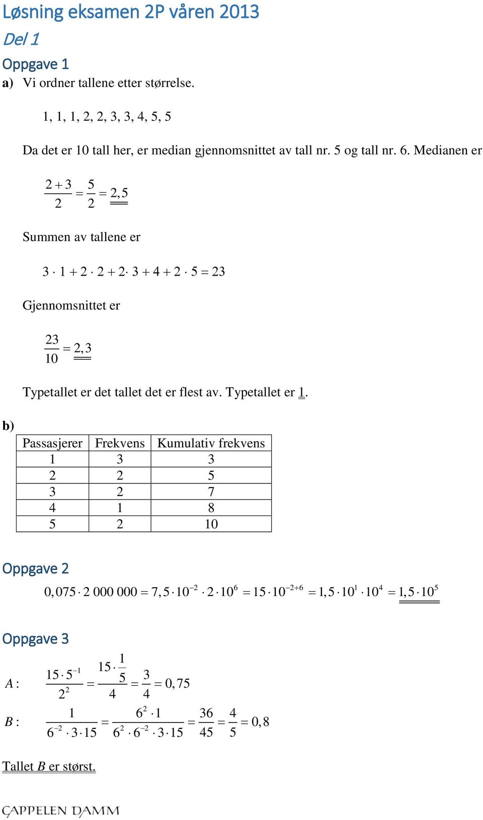 Medianen er 2+ 3 5 = = 2,5 2 2 Summen av tallene er 3 1 + 2 2 + 2 3 + 4 + 2 5 = 23 Gjennomsnittet er 23 2,3 10 = Typetallet er det tallet det er flest av.