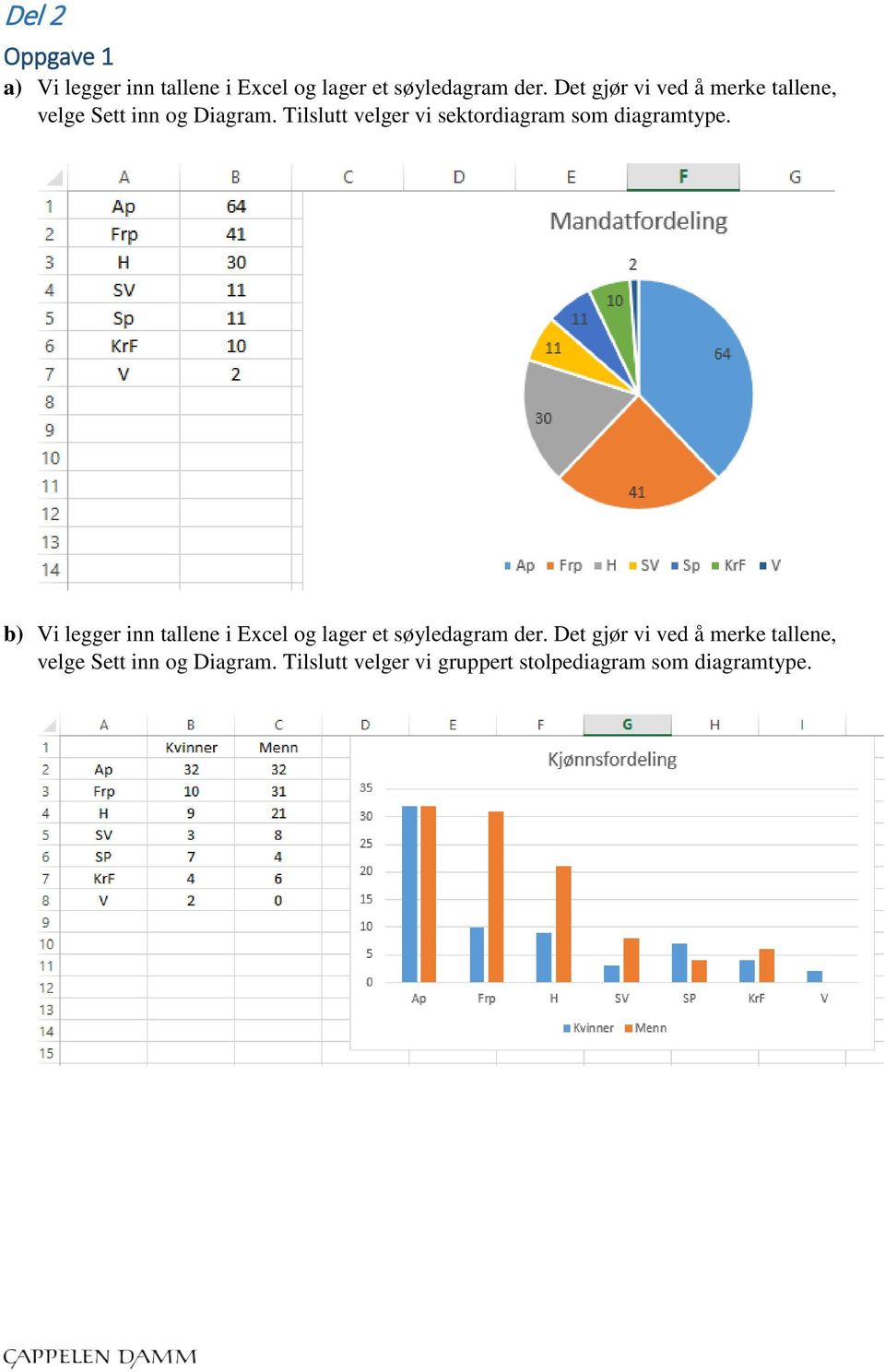 Tilslutt velger vi sektordiagram som diagramtype.