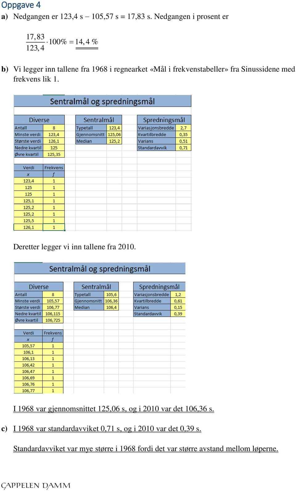 frekvenstabeller» fra Sinussidene med frekvens lik 1. Deretter legger vi inn tallene fra 2010.