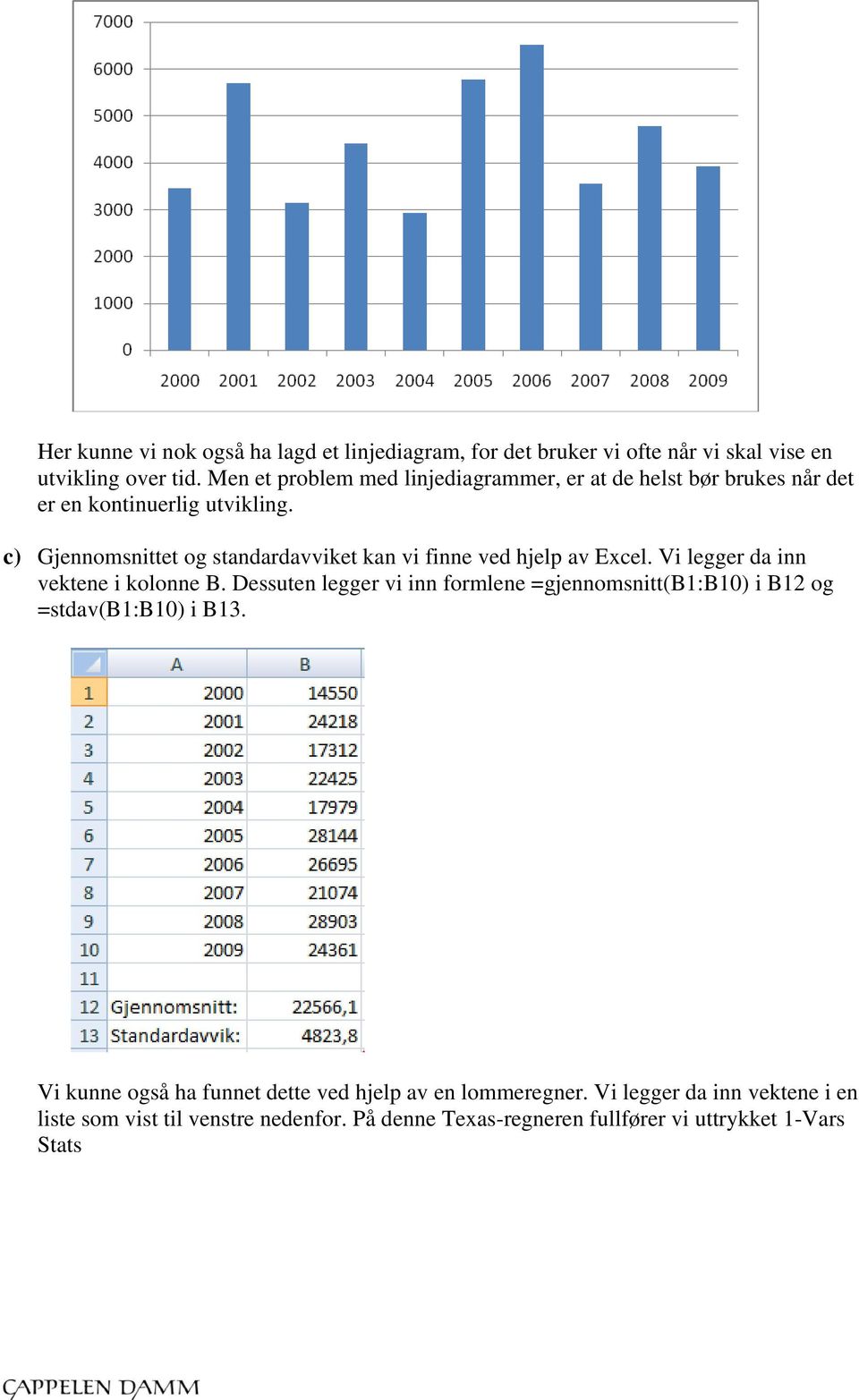 c) Gjennomsnittet og standardavviket kan vi finne ved hjelp av Excel. Vi legger da inn vektene i kolonne B.