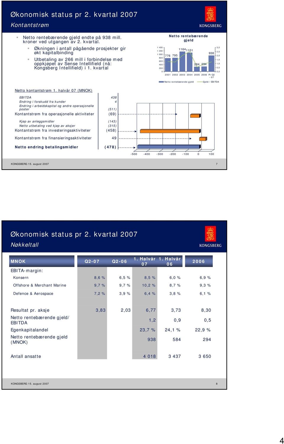 halvår 7 (MNOK) EBITDA Endring i forskudd fra kunder Endring i arbeidskapital og andre operasjonelle poster Kontantstrøm fra operasjonelle aktiviteter Kjøp av anleggsmidler Netto utbetaling ved kjøp