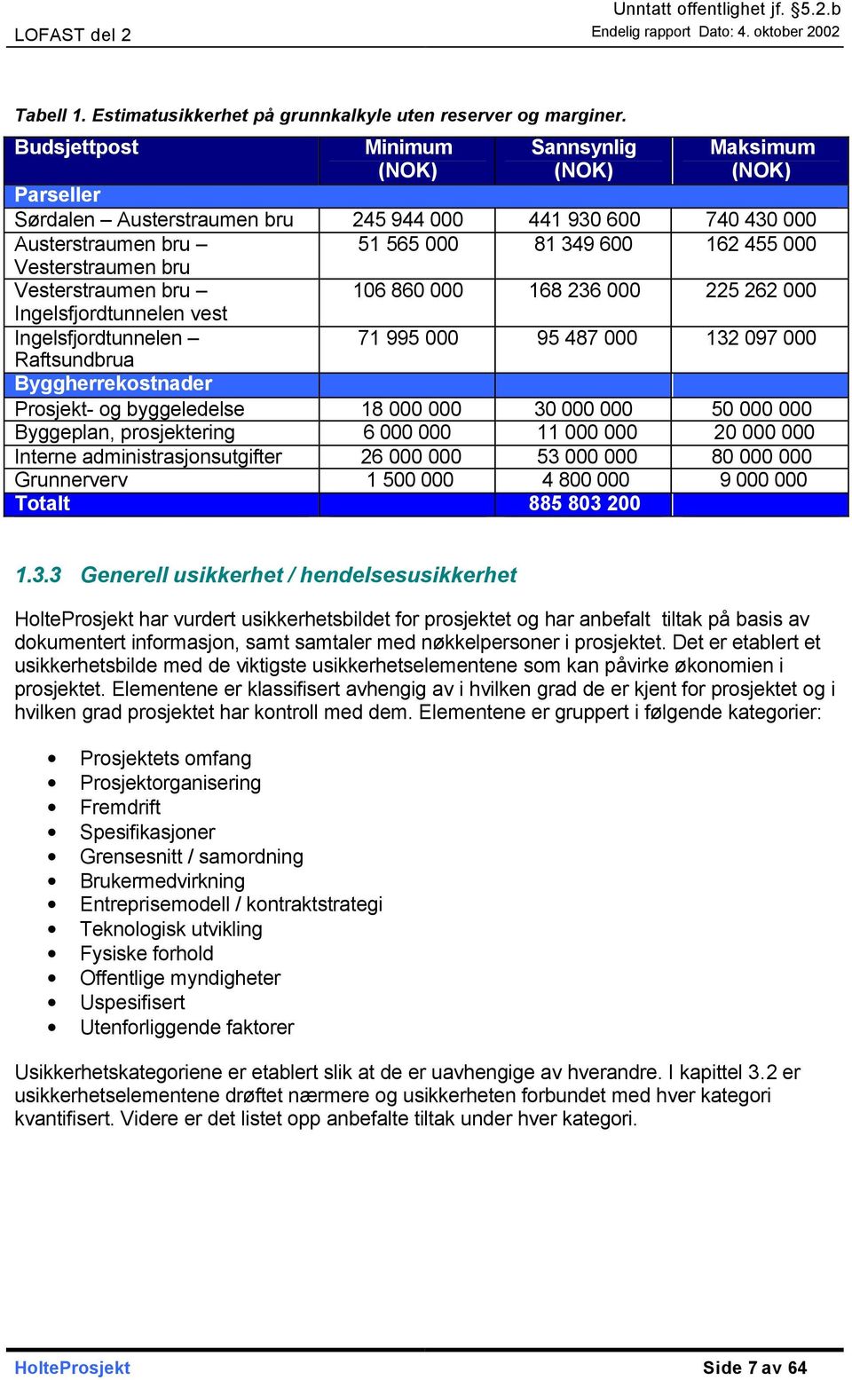 Vesterstraumen bru Vesterstraumen bru 106 860 000 168 236 000 225 262 000 Ingelsfjordtunnelen vest Ingelsfjordtunnelen 71 995 000 95 487 000 132 097 000 Raftsundbrua Byggherrekostnader Prosjekt- og