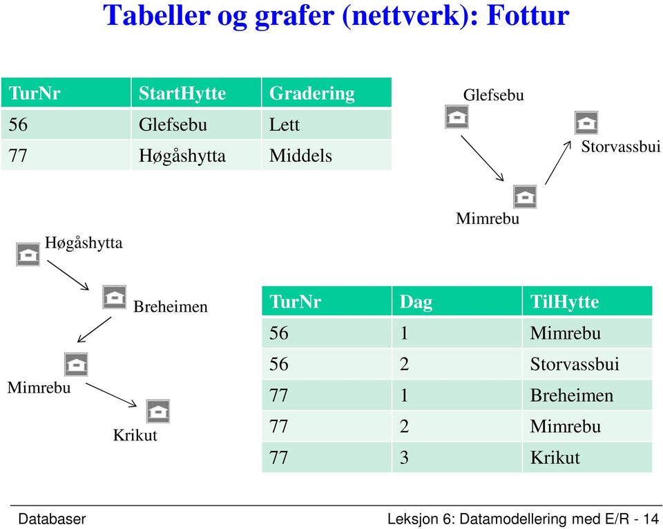 Breheimen Krikut TurNr Dag TilHytte 56 1 Mimrebu 56 2 Storvassbui 77 1