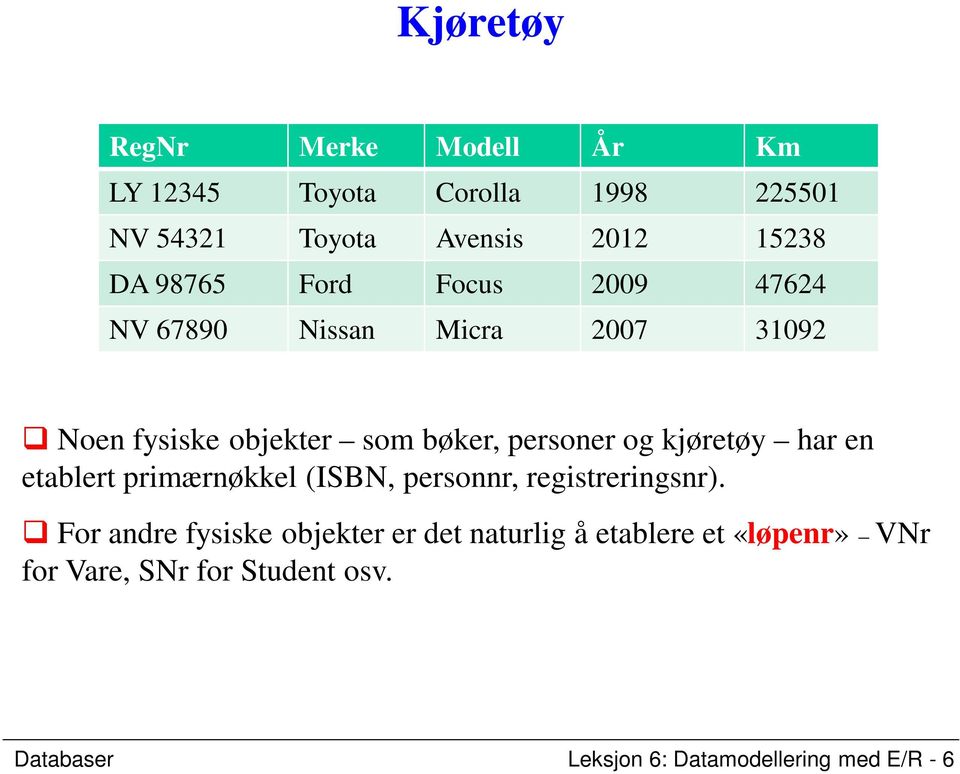 kjøretøy har en etablert primærnøkkel (ISBN, personnr, registreringsnr).