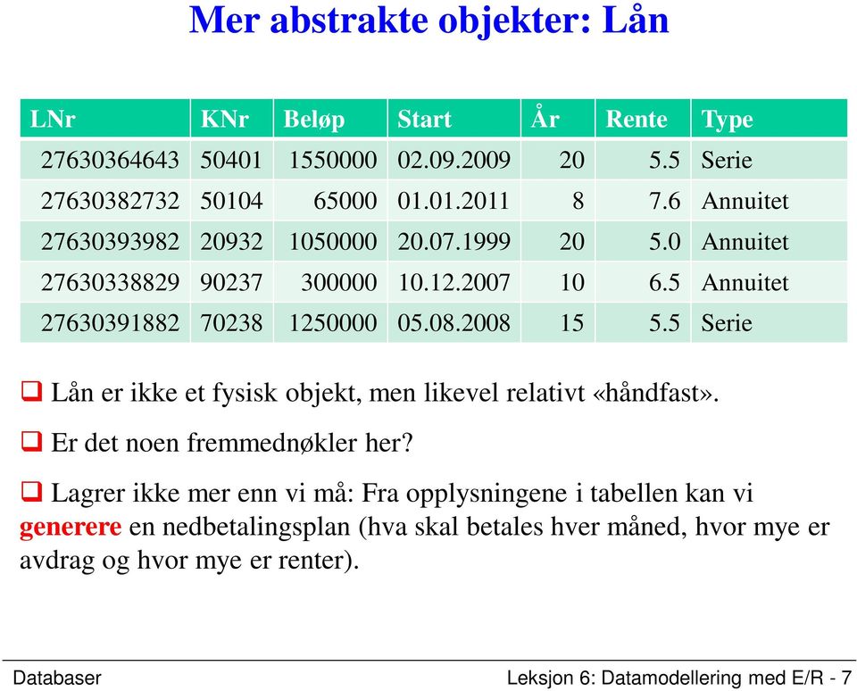 2008 15 5.5 Serie Lån er ikke et fysisk objekt, men likevel relativt «håndfast». Er det noen fremmednøkler her?