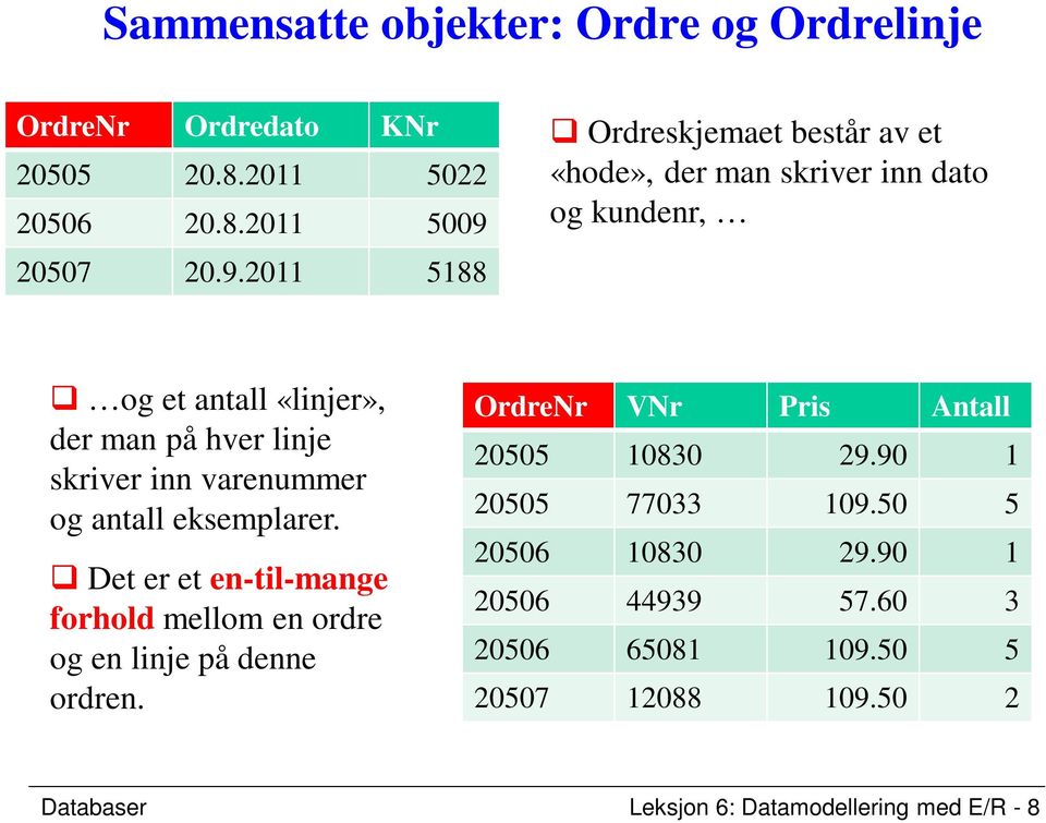 2011 5188 Ordreskjemaet består av et «hode», der man skriver inn dato og kundenr, og et antall «linjer», der man på hver linje skriver inn