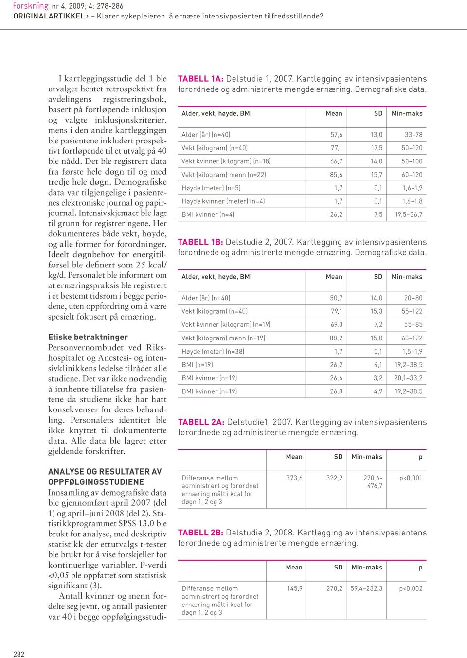 Demo grafiske data var tilgjengelige i pasientenes elektroniske journal og papirjournal. Intensiv skjemaet ble lagt til grunn for registreringene.