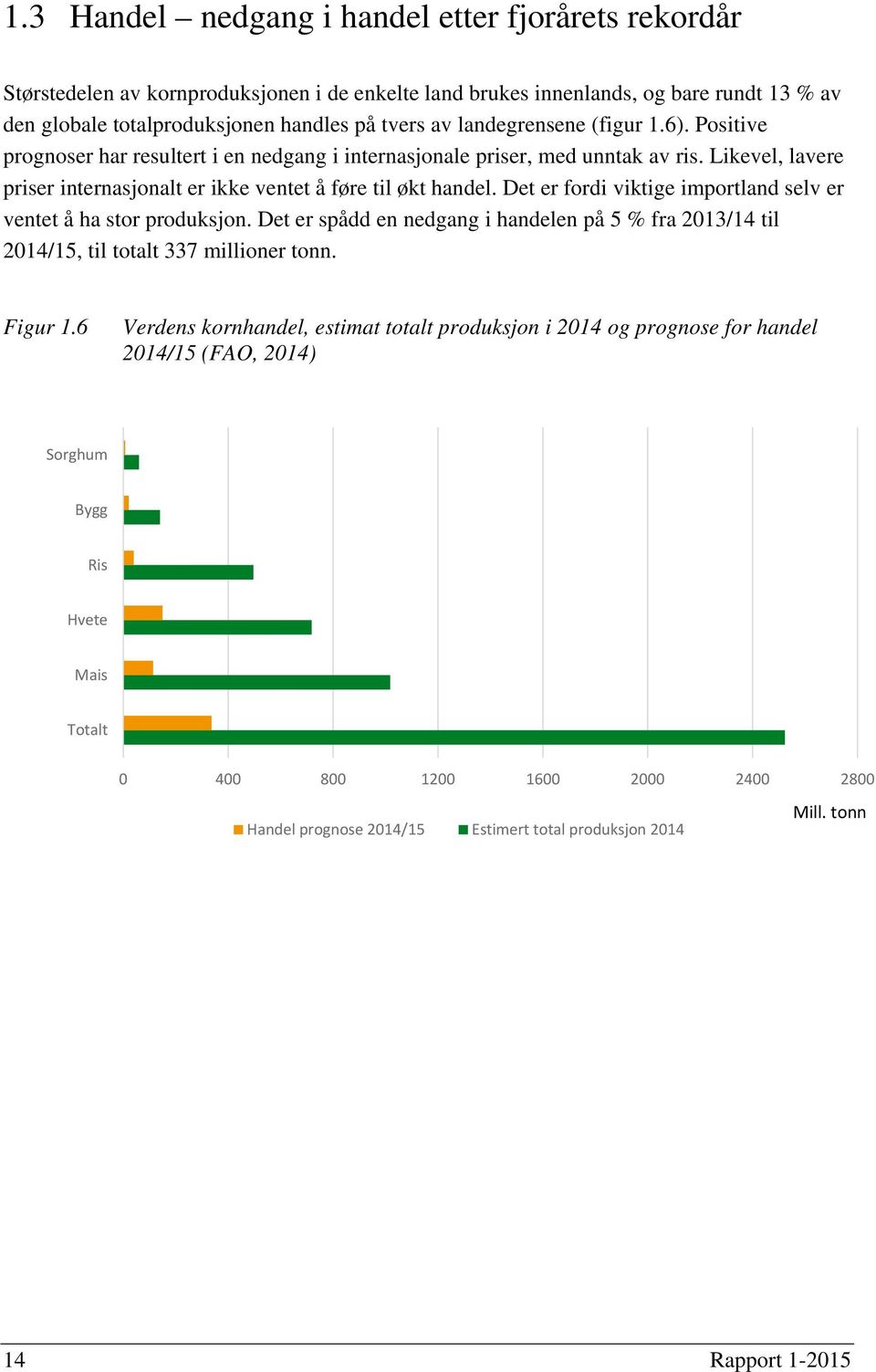 Det er fordi viktige importland selv er ventet å ha stor produksjon. Det er spådd en nedgang i handelen på 5 % fra 2013/14 til 2014/15, til totalt 337 millioner tonn. Figur 1.