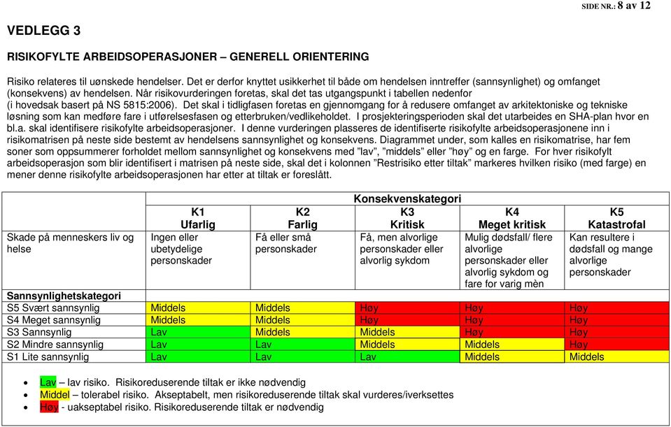 Når risikovurderingen foretas, skal det tas utgangspunkt i tabellen nedenfor (i hovedsak basert på NS 5815:2006).