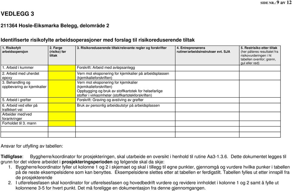 Arbeid med uherdet epoxy Vern mot eksponering for kjemikalier på arbeidsplassen (kjemikalieforskriften) 3.