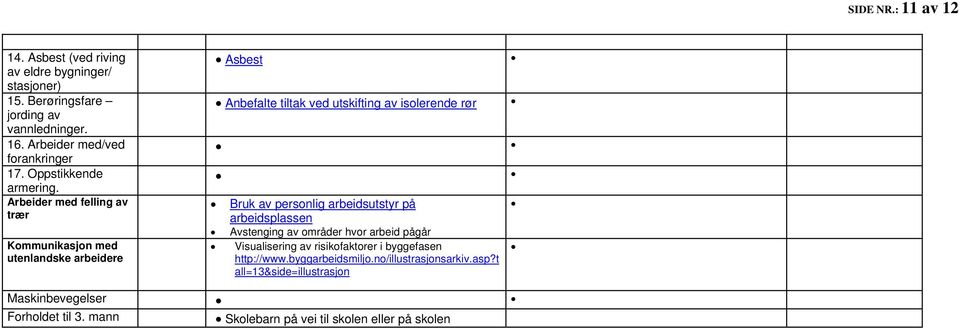 Arbeider med felling av trær Kommunikasjon med utenlandske arbeidere Asbest Anbefalte tiltak ved utskifting av isolerende rør Bruk av personlig