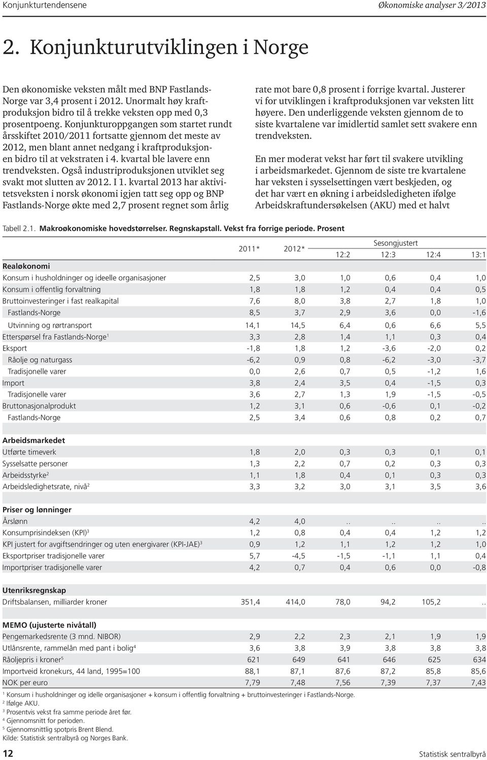 Konjunkturoppgangen som startet rundt årsskiftet 2010/2011 fortsatte gjennom det meste av 2012, men blant annet nedgang i kraftproduksjonen bidro til at vekstraten i 4.