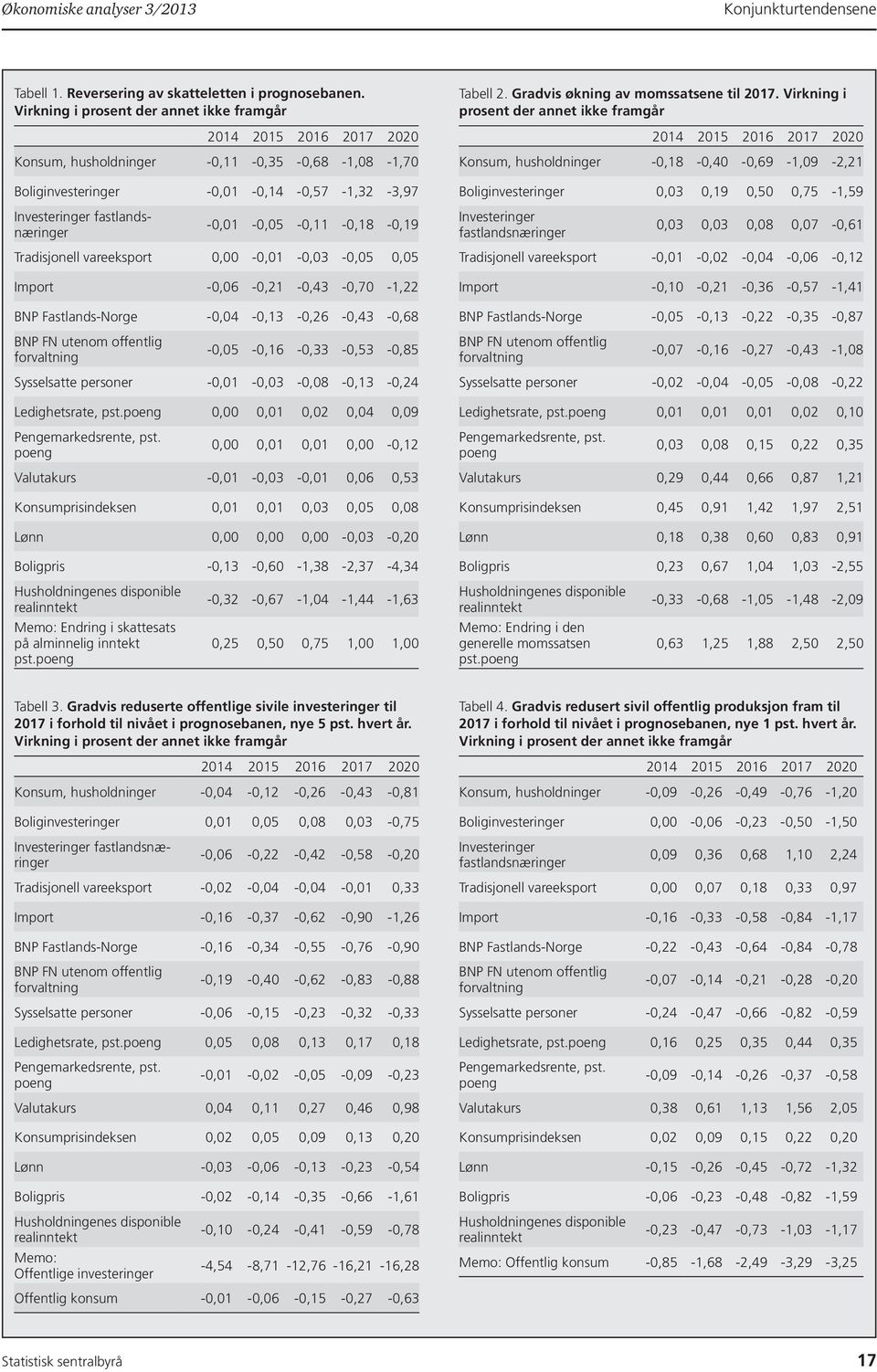 Gradvis økning av momssatsene til 2017.