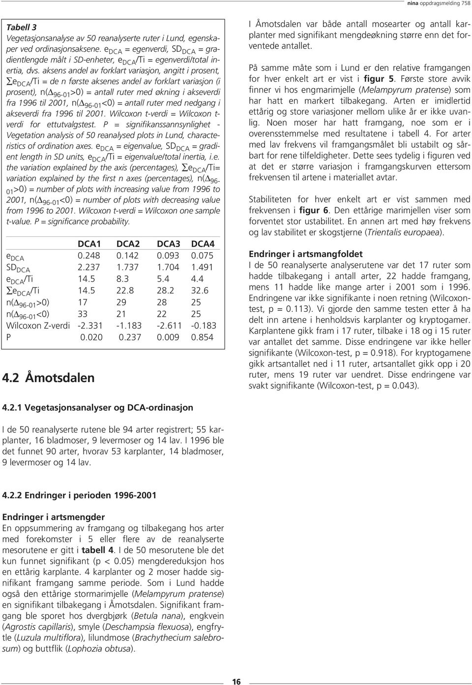 96-01 <0) = antall ruter med nedgang i akseverdi fra 1996 til 2001. Wilcoxon t-verdi = Wilcoxon t- verdi for ettutvalgstest.