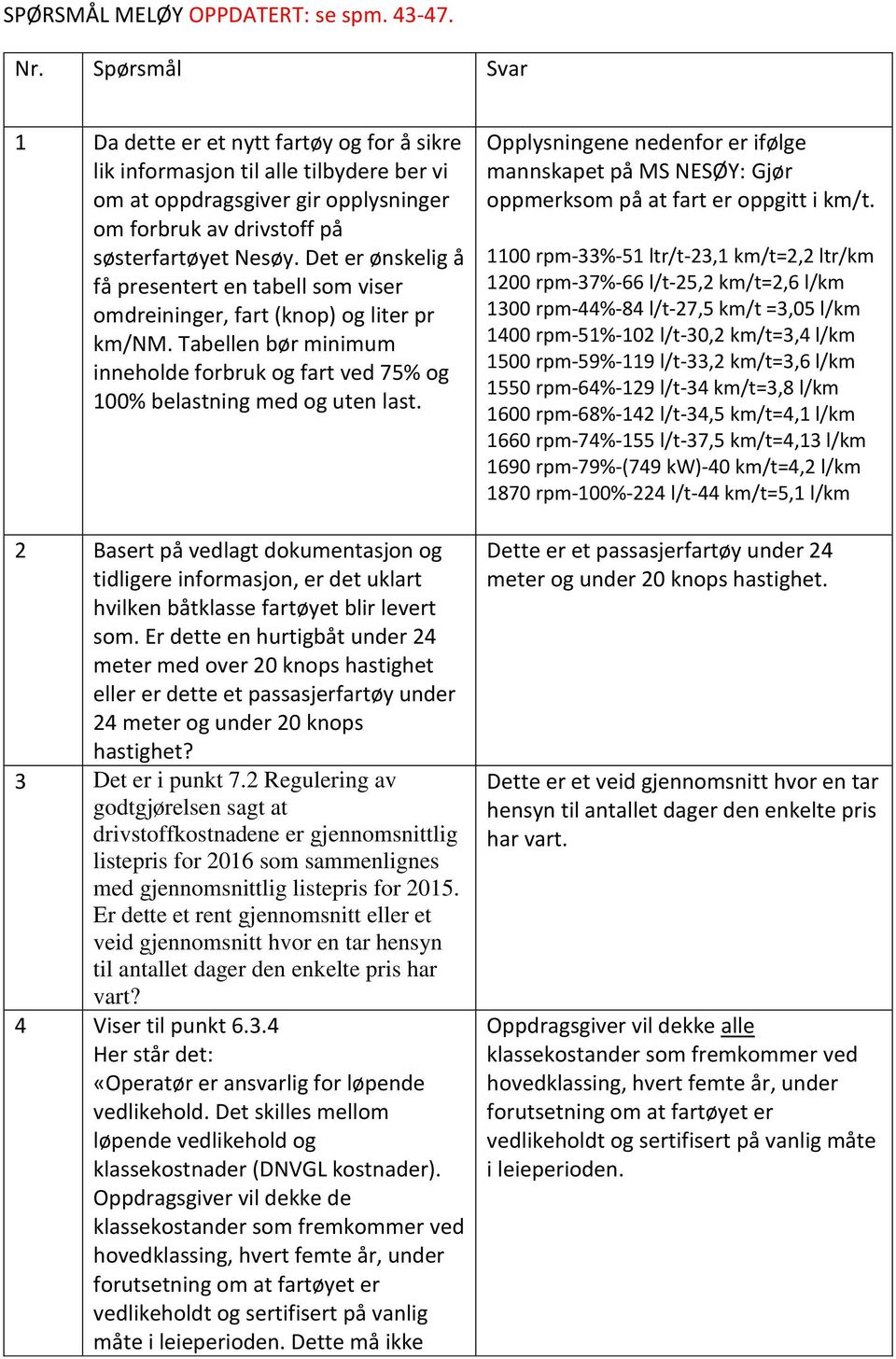 Det er ønskelig å få presentert en tabell som viser omdreininger, fart (knop) og liter pr km/nm. Tabellen bør minimum inneholde forbruk og fart ved 75% og 100% belastning med og uten last.