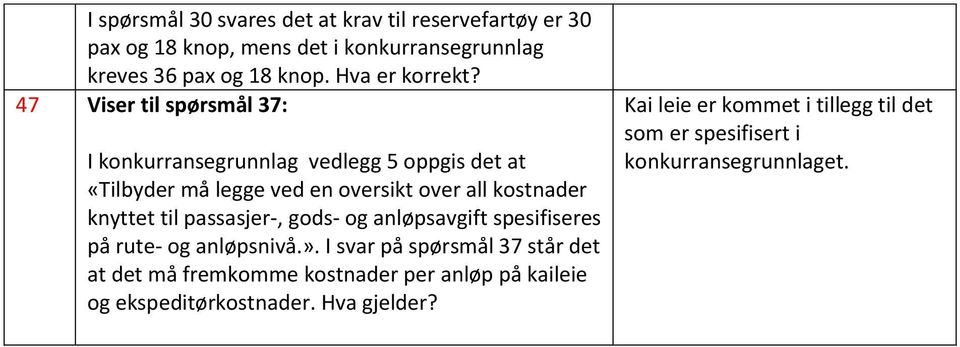 47 Viser til spørsmål 37: I konkurransegrunnlag vedlegg 5 oppgis det at «Tilbyder må legge ved en oversikt over all kostnader knyttet til