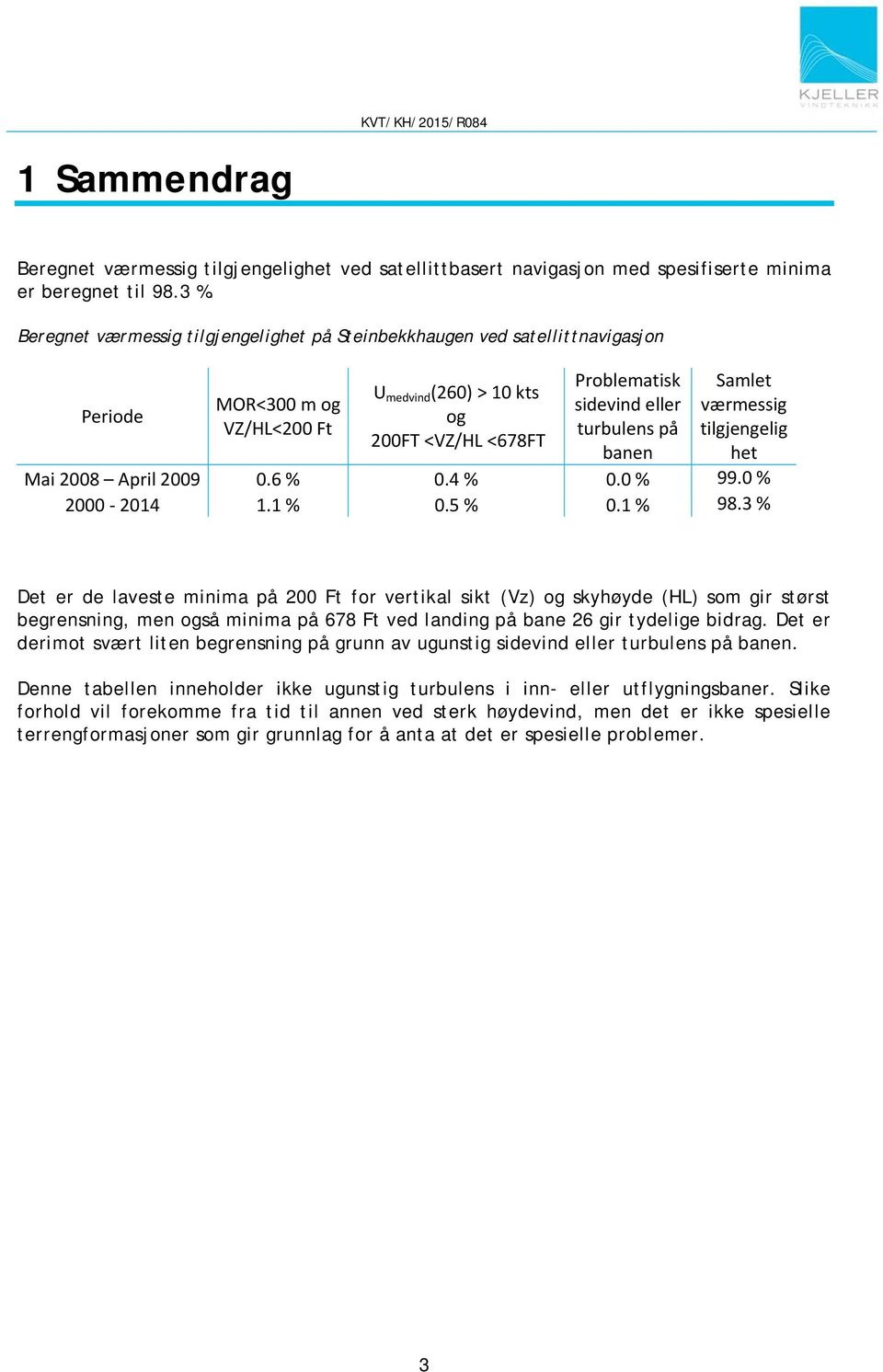 på banen Samlet værmessig tilgjengelig het Mai 2008 April 2009 0.6 % 0.4 % 0.0 % 99.0 % 2000 2014 1.1 % 0.5 % 0.1 % 98.