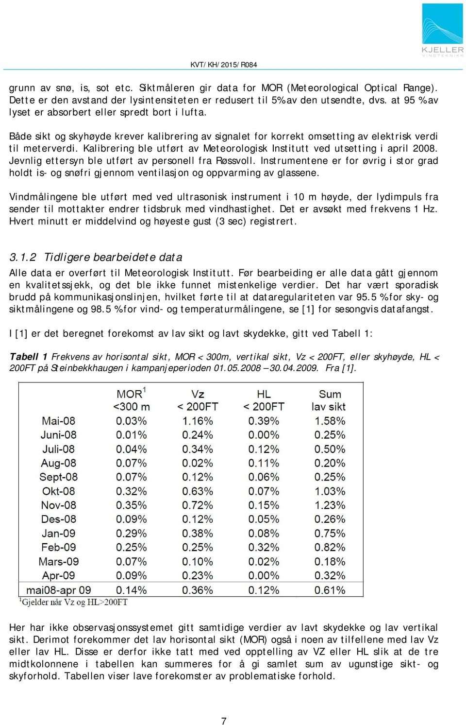 Kalibrering ble utført av Meteorologisk Institutt ved utsetting i april 2008. Jevnlig ettersyn ble utført av personell fra Røssvoll.