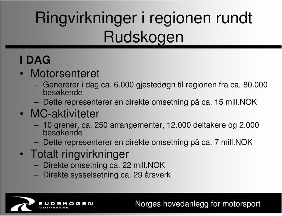 nok MC-aktiviteter 10 grener, ca. 250 arrangementer, 12.000 deltakere og 2.