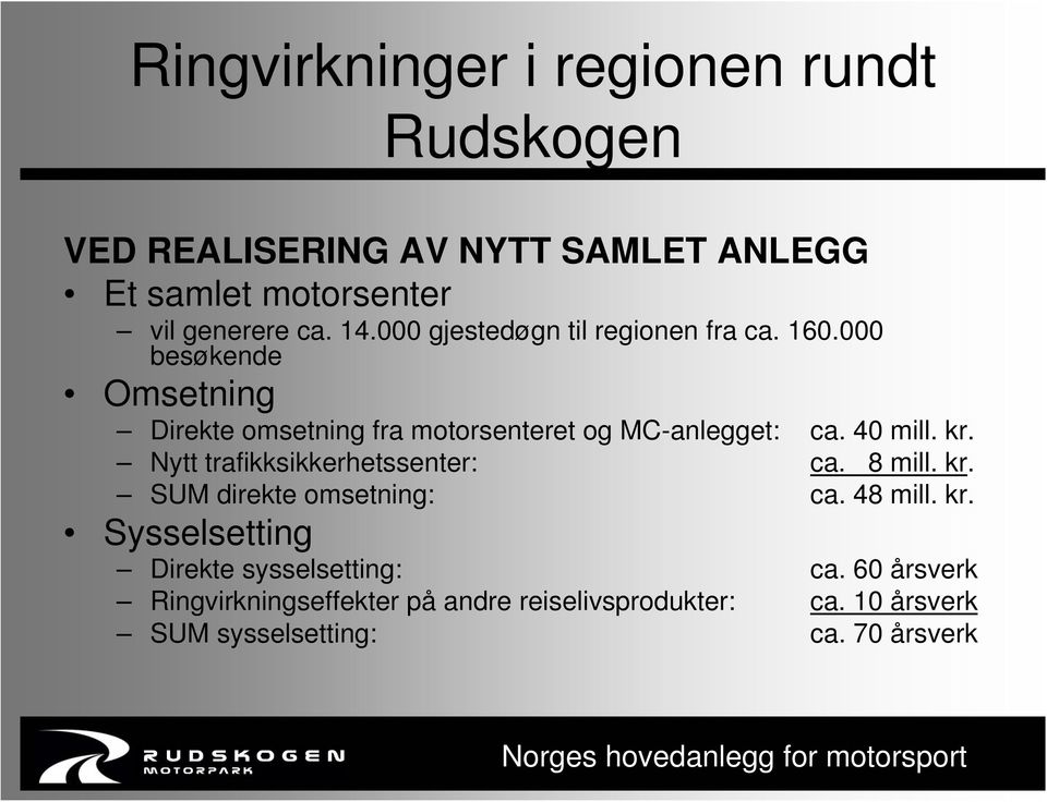 40 mill. kr. Nytt trafikksikkerhetssenter: ca. 8 mill. kr. SUM direkte omsetning: ca. 48 mill. kr. Sysselsetting Direkte sysselsetting: ca.