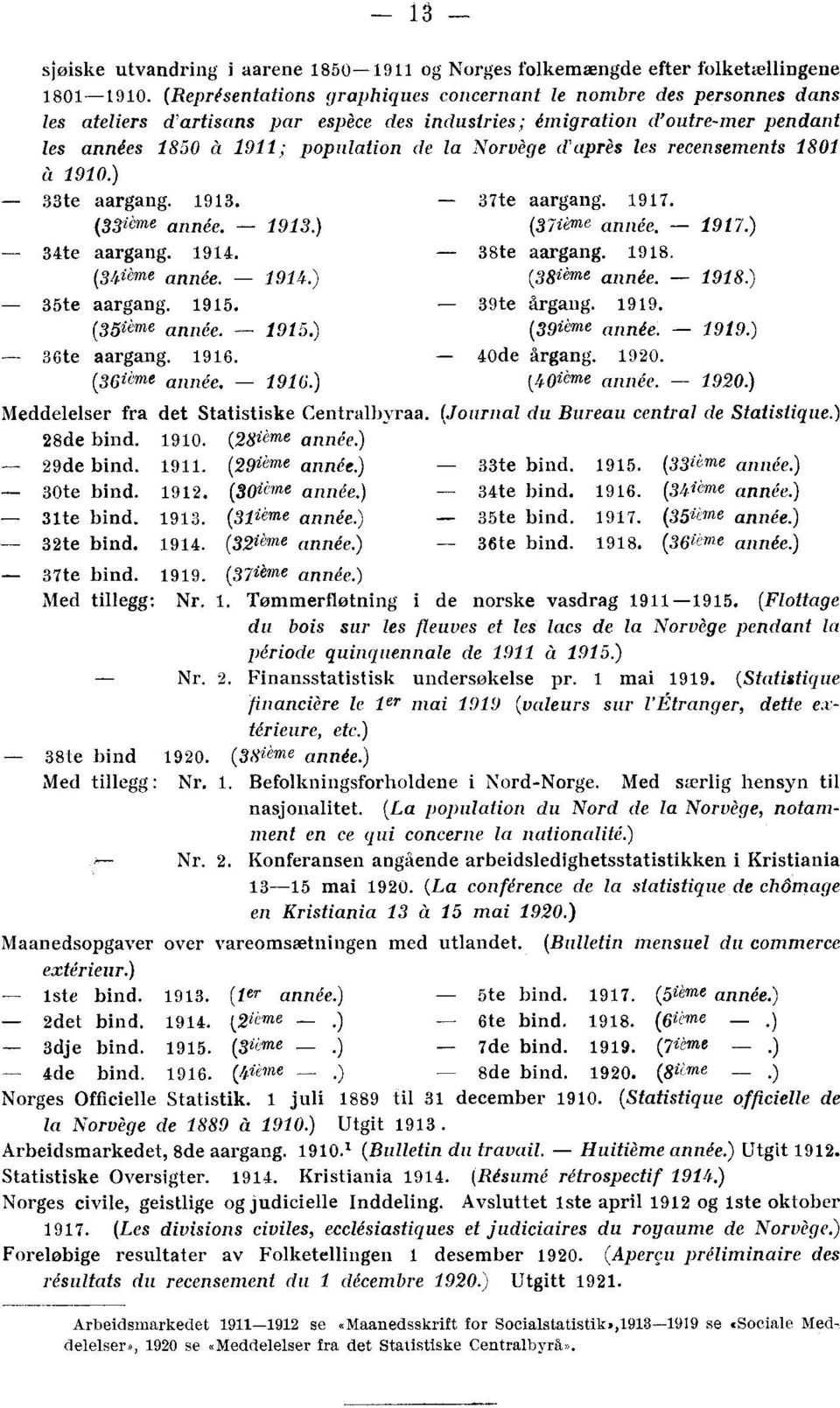 d'après les recensements 1801 ei 1910.) 33te aargang. 1913. - 37te aargang. 1917. (33ième année. - 1913.) (37ième année. - 1917.) 34te aargang. 1914. - 38te aargang. 1918. (34ième année. - 1914.