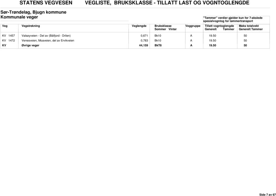 Valsøyveien - Del av (ålfjord - Drilen) 0,671 19.