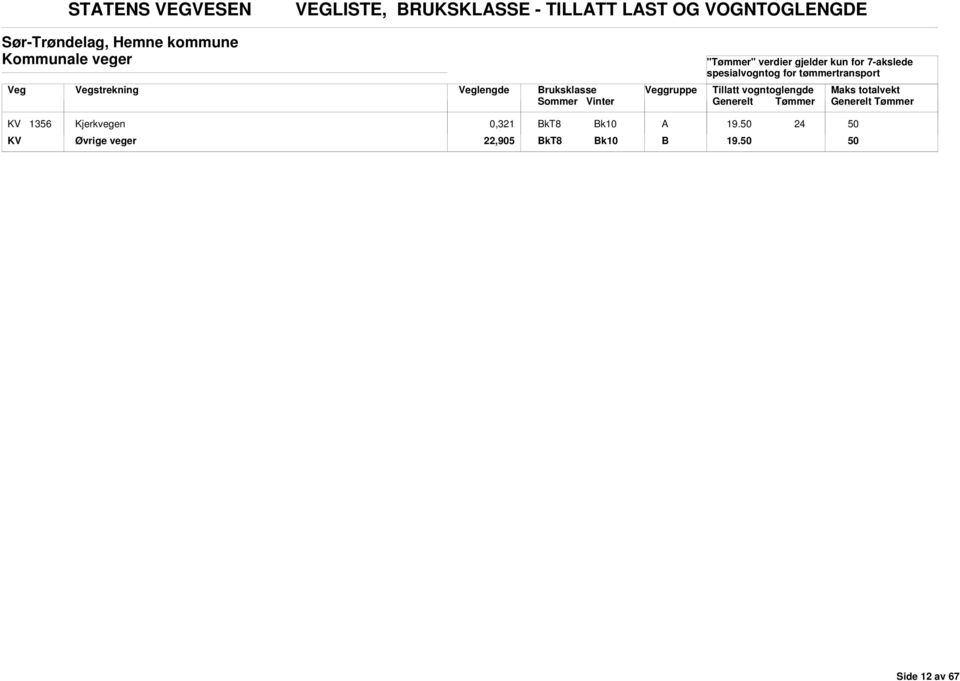 Kommunale veger ruksklasse gruppe KV 1356