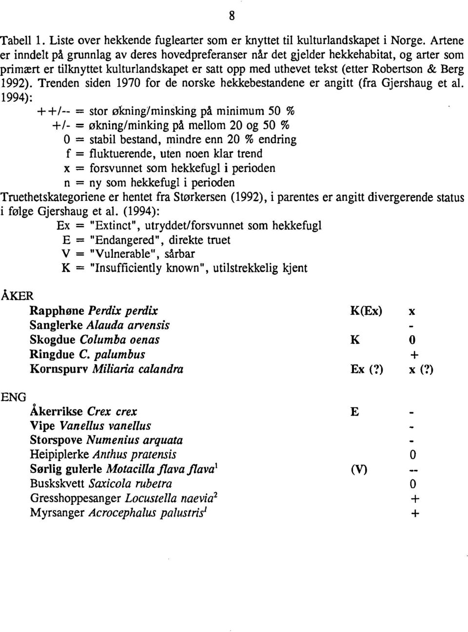 Trenden siden 1970 for de norske hekkebestandene er angitt (fra Gjershaug et al.