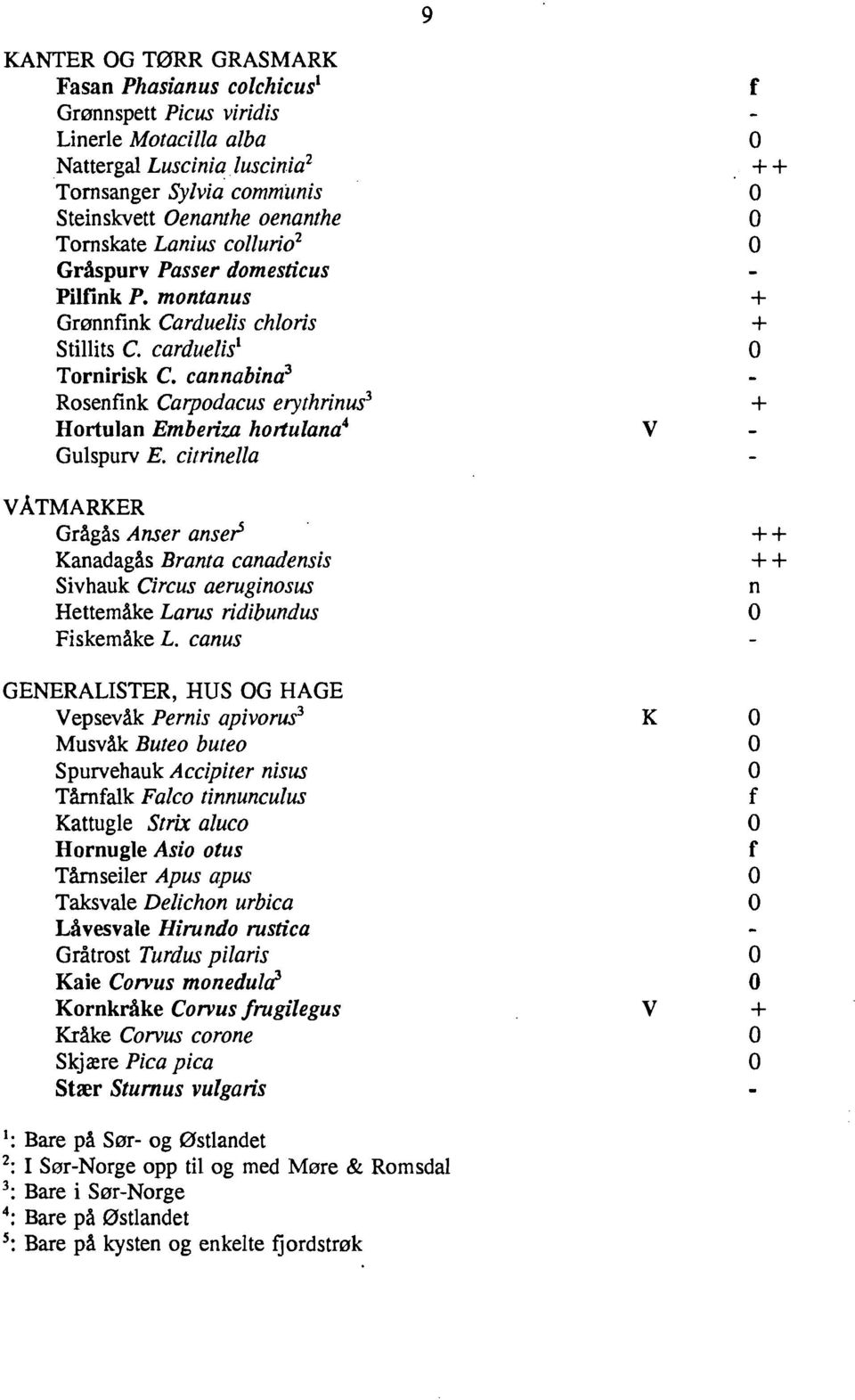 carduelis 1 Tornirisk C. cannabina 3 Rosenfink Carpodacus erythrinus 3 Hortulan Emberiza horlulana 4 Gulspurv E.