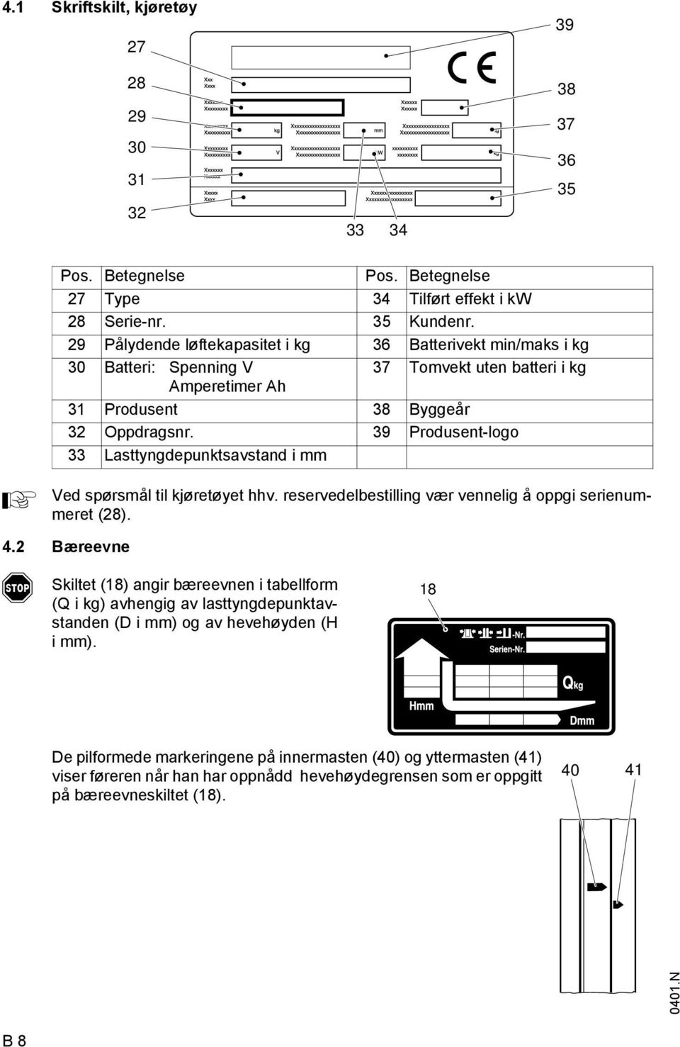 39 Produsent-logo 33 Lasttyngdepunktsavstand i mm Ved spørsmål til kjøretøyet hhv. reservedelbestilling vær vennelig å oppgi serienummeret (28). 4.