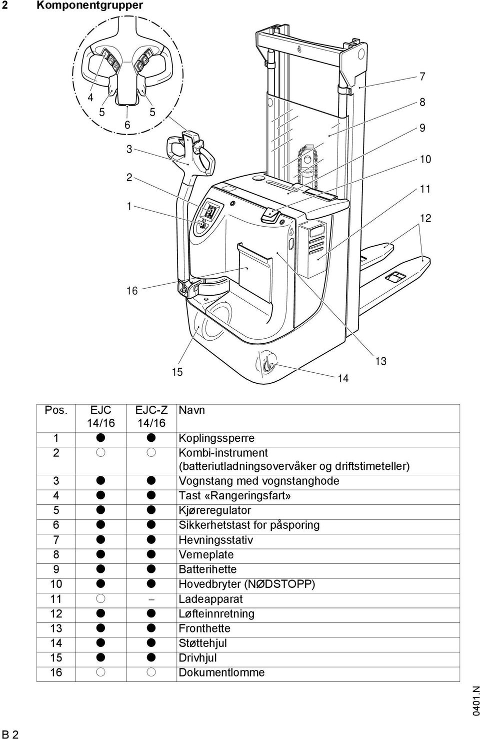 Vognstang med vognstanghode 4 t t Tast «Rangeringsart» 5 t t Kjøreregulator 6 t t Sikkerhetstast or påsporing 7 t t