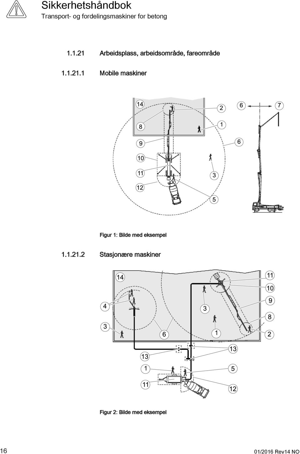 1 Mobile maskiner 1 Figur 1: Bilde med