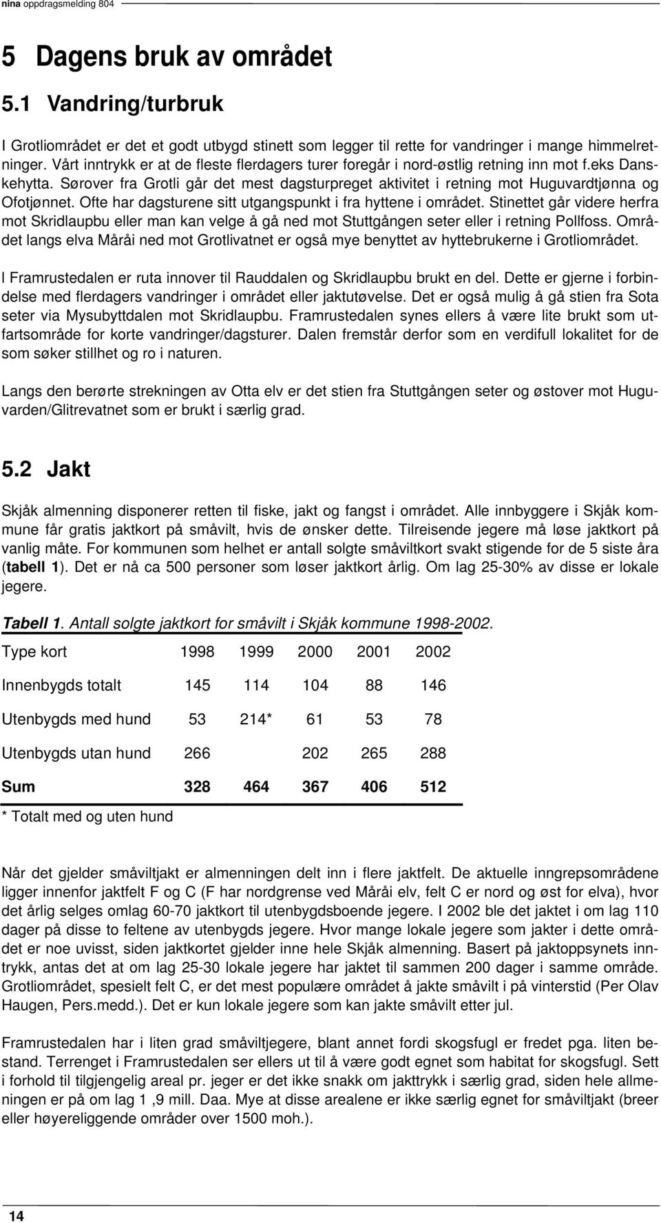 Sørover fra Grotli går det mest dagsturpreget aktivitet i retning mot Huguvardtjønna og Ofotjønnet. Ofte har dagsturene sitt utgangspunkt i fra hyttene i området.