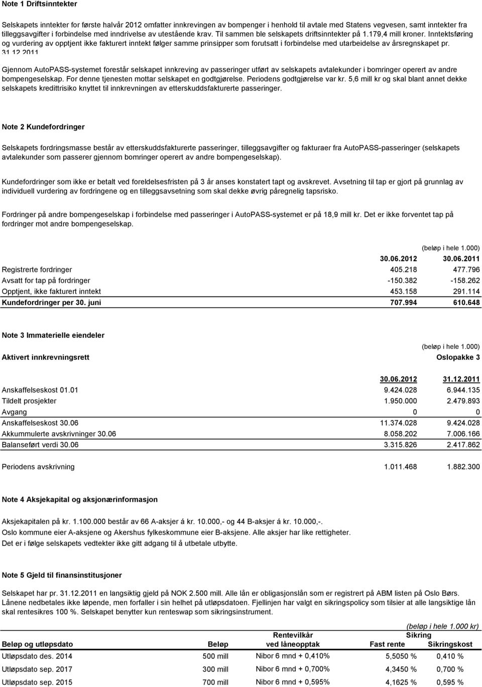 Inntektsføring og vurdering av opptjent ikke fakturert inntekt følger samme prinsipper som forutsatt i forbindelse med utarbeidelse av årsregnskapet pr. 31.12.2011.