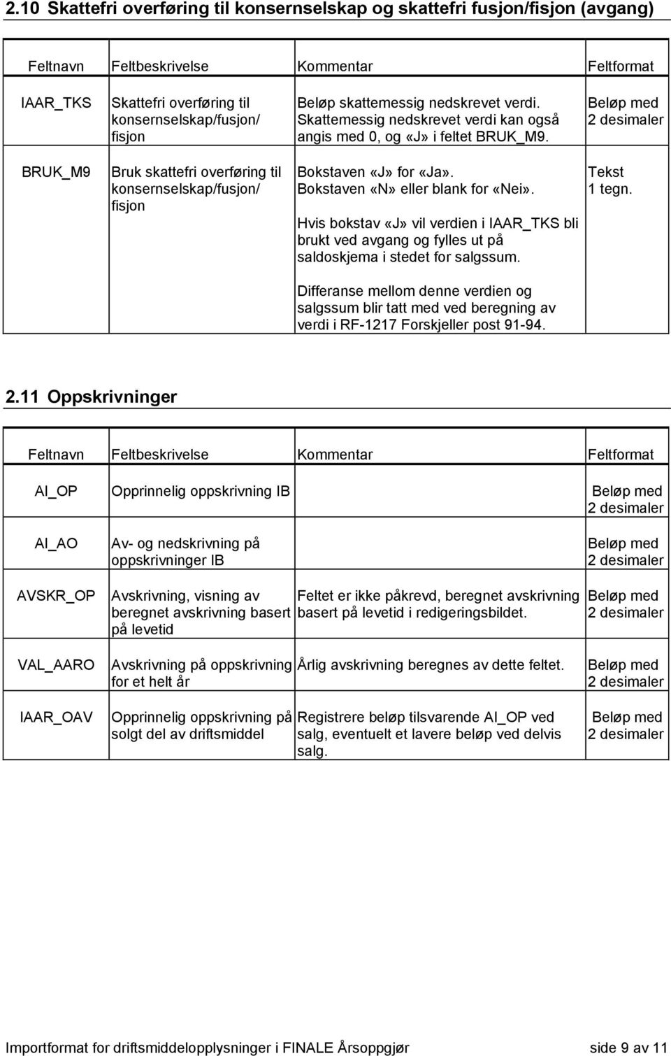 Beløp med 2 desimaler BRUK_M9 Bruk skattefri overføring til konsernselskap/fusjon/ fisjon Bokstaven «J» for «Ja». Bokstaven «N» eller blank for «Nei».