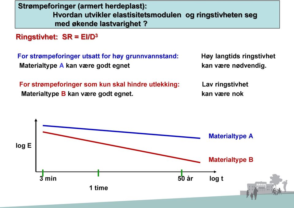 Ringstivhet: SR = EI/D 3 For strømpeforinger utsatt for høy grunnvannstand: Materialtype A kan være godt egnet