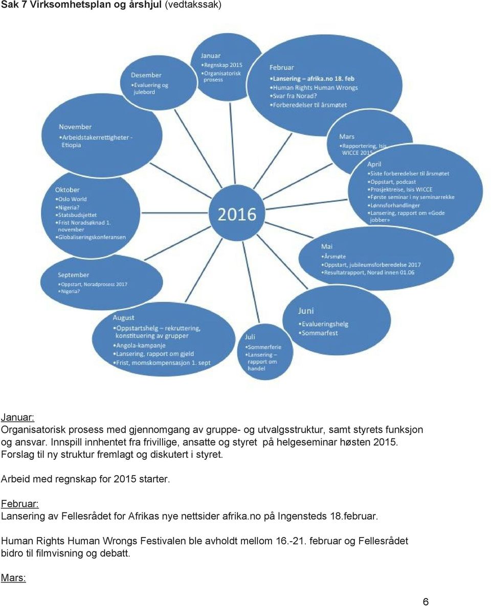 Forslag til ny struktur fremlagt og diskutert i styret. Arbeid med regnskap for 2015 starter.