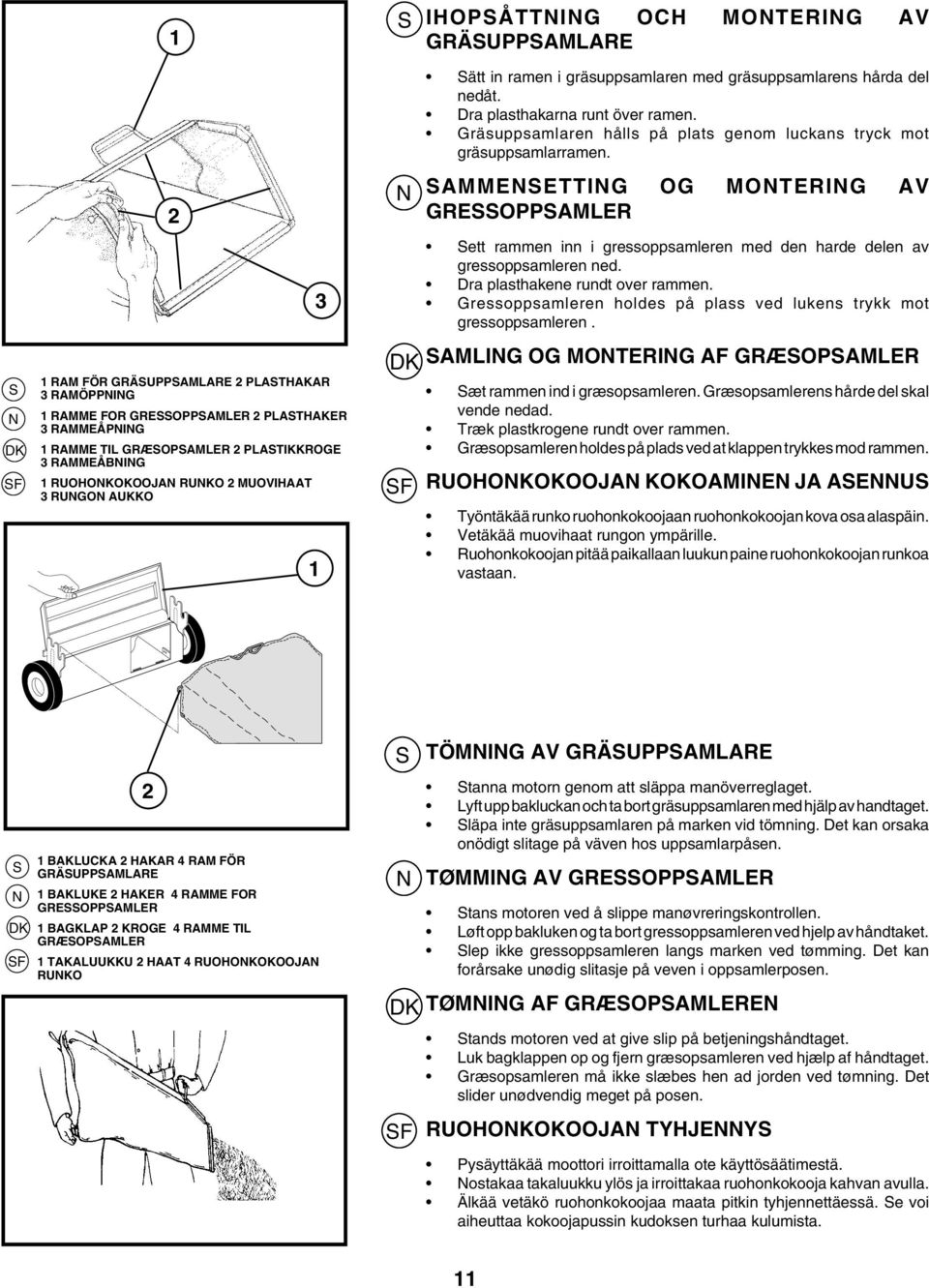 Gräsuppsamlaren hålls på plats genom luckans tryck mot gräsuppsamlarramen. AMMEETTIG OG MOTERIG AV GREOPPAMLER ett rammen inn i gressoppsamleren med den harde delen av gressoppsamleren ned.