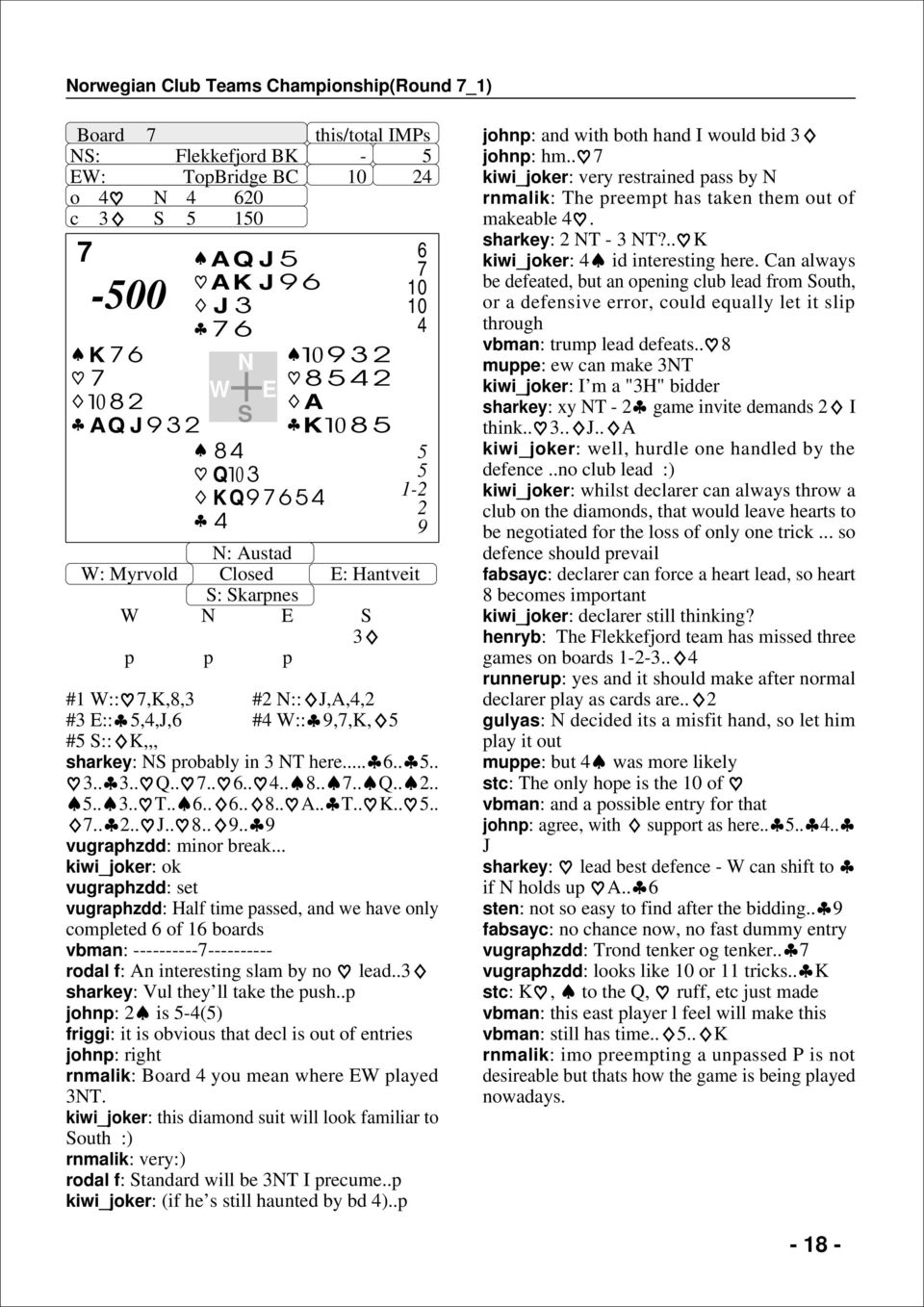 .. kiwi_joker: ok vugraphzdd: set vugraphzdd: Half time passed, and we have only completed of 1 boards vbman: -------------------- rodal f: An interesting slam by no lead.