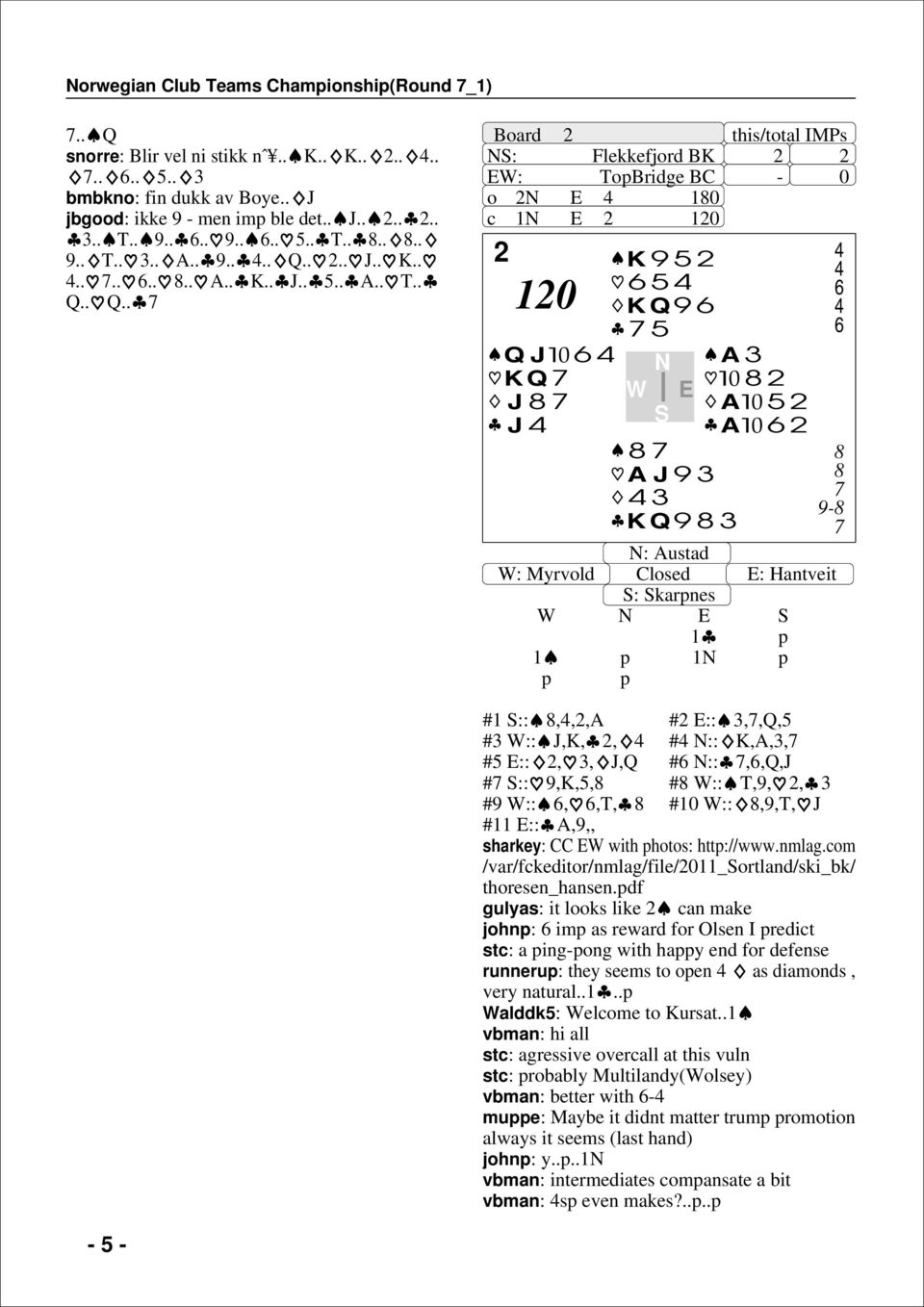 . Q.. Board : Flekkefjord BK : TopBridge BC - 0 o c 1 Q J K Q J J K K Q A J K Q A A A - : Austad : Myrvold Closed : Hantveit : karpnes 1 p 1 p 1 p p p #1 ::,,,A # ::,,Q, # :: J,K,, # :: K,A,, # ::,,