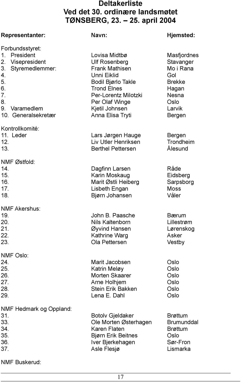 Per Olaf Winge Oslo 9. Varamedlem Kjetil Johnsen Larvik 10. Generalsekretær Anna Elisa Tryti Bergen Kontrollkomité: 11. Leder Lars Jørgen Hauge Bergen 12. Liv Utler Henriksen Trondheim 13.