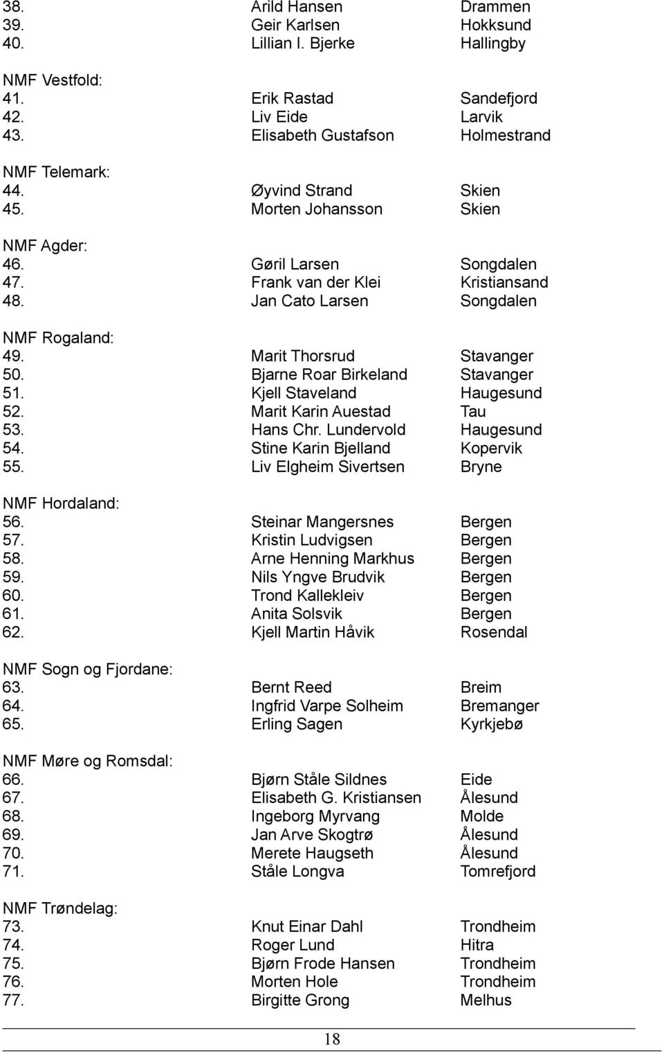 Bjarne Roar Birkeland Stavanger 51. Kjell Staveland Haugesund 52. Marit Karin Auestad Tau 53. Hans Chr. Lundervold Haugesund 54. Stine Karin Bjelland Kopervik 55.