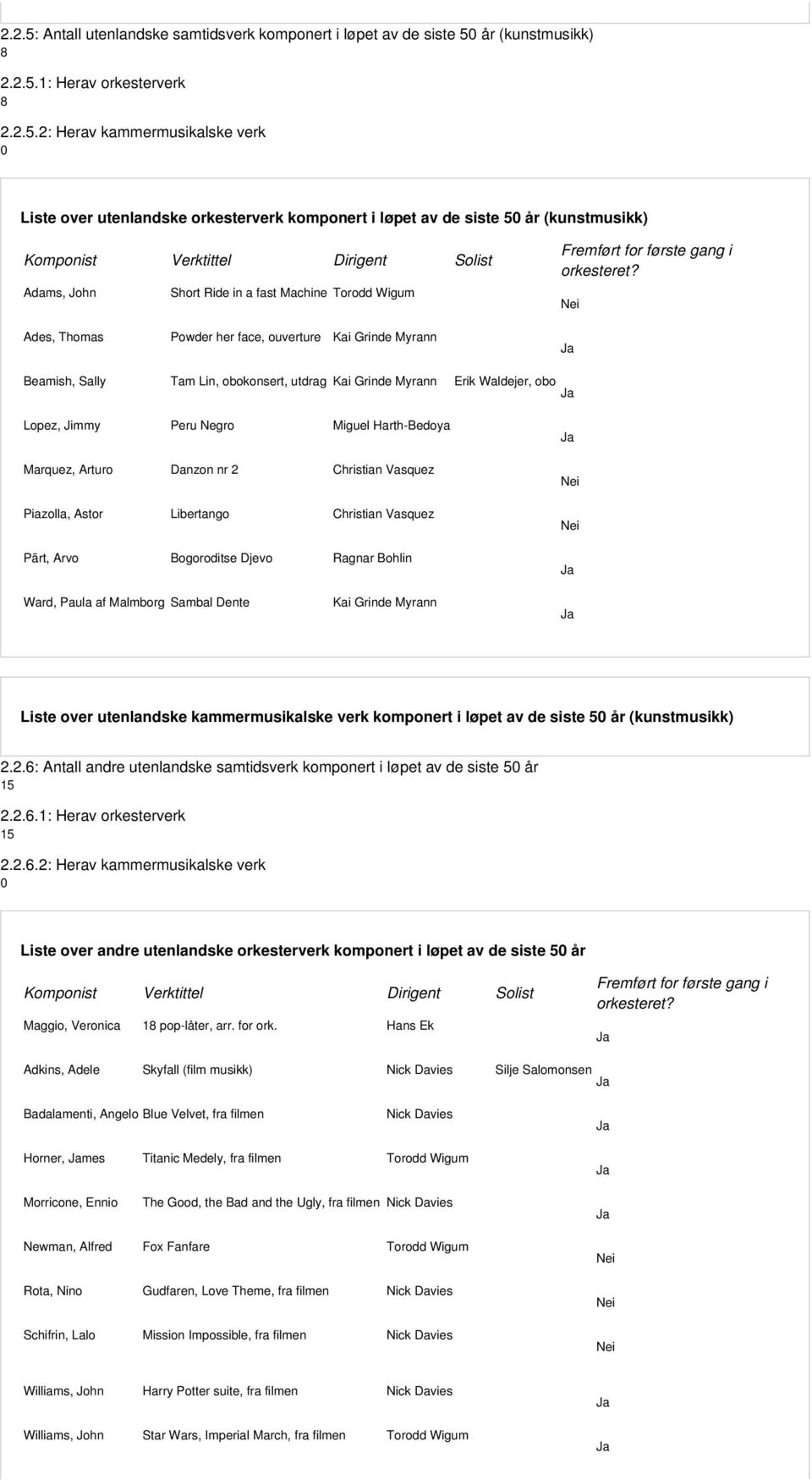 år (kunstmusikk) 2.2.5.