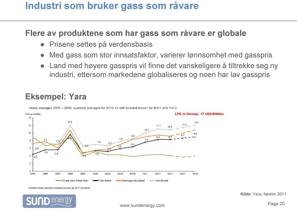 høyere gasspris vil finne det vanskeligere å tiltrekke seg ny industri, ettersom markedene