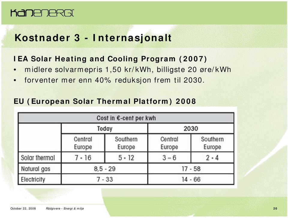 øre/kwh forventer mer enn 40% reduksjon frem til 2030.