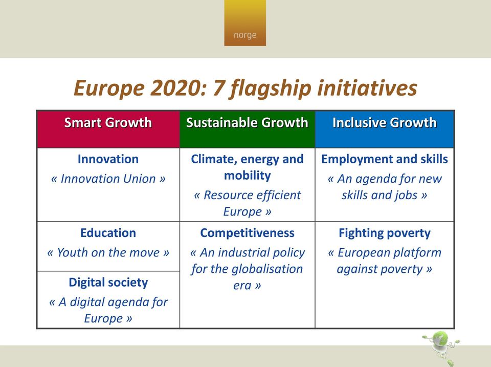 energy and mobility «Resource efficient Europe» Competitiveness «An industrial policy for the