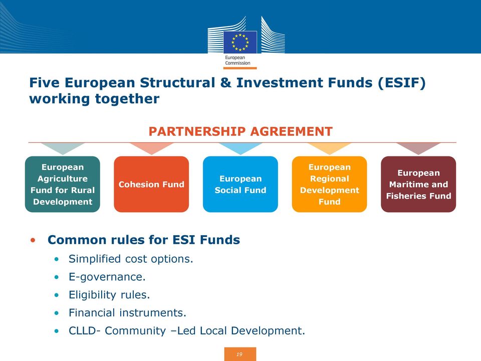 Development Fund European Maritime and Fisheries Fund Common rules for ESI Funds Simplified cost