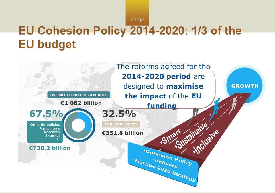 5% The reforms agreed for the 2014-2020 period are designed to maximise the