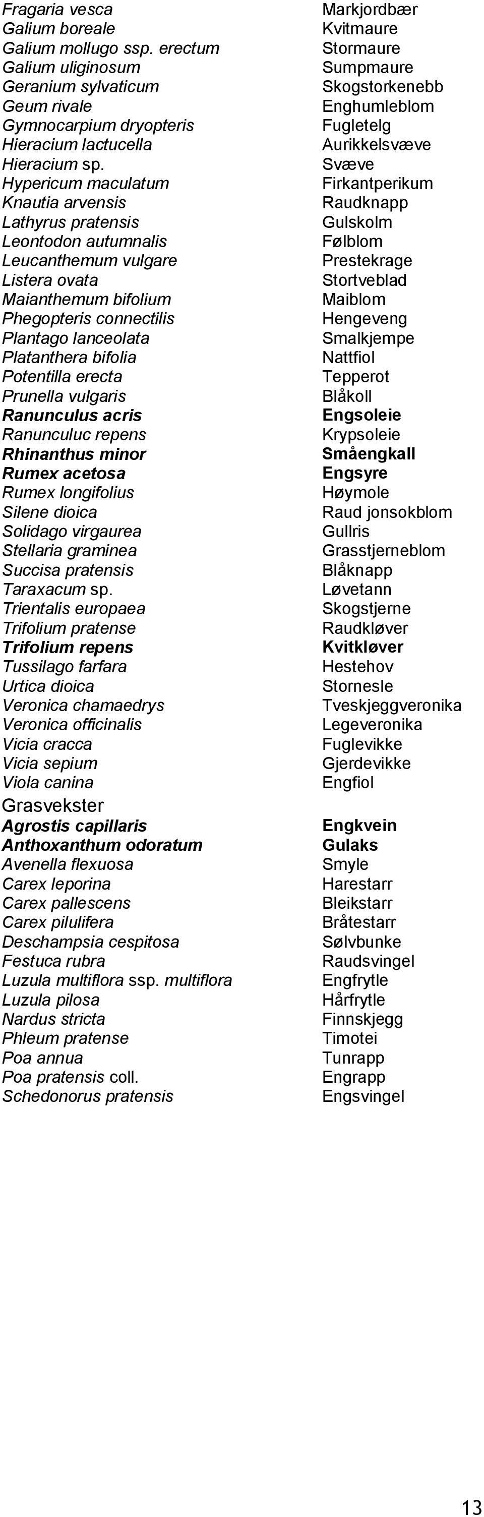 Potentilla erecta Prunella vulgaris Ranunculus acris Ranunculuc repens Rhinanthus minor Rumex acetosa Rumex longifolius Silene dioica Solidago virgaurea Stellaria graminea Succisa pratensis Taraxacum