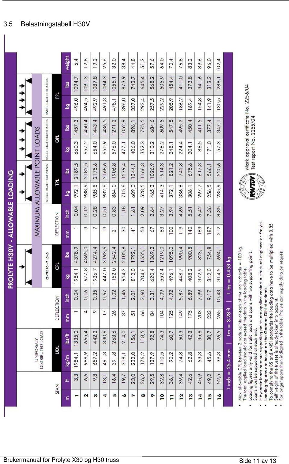 H30V Brukermanual